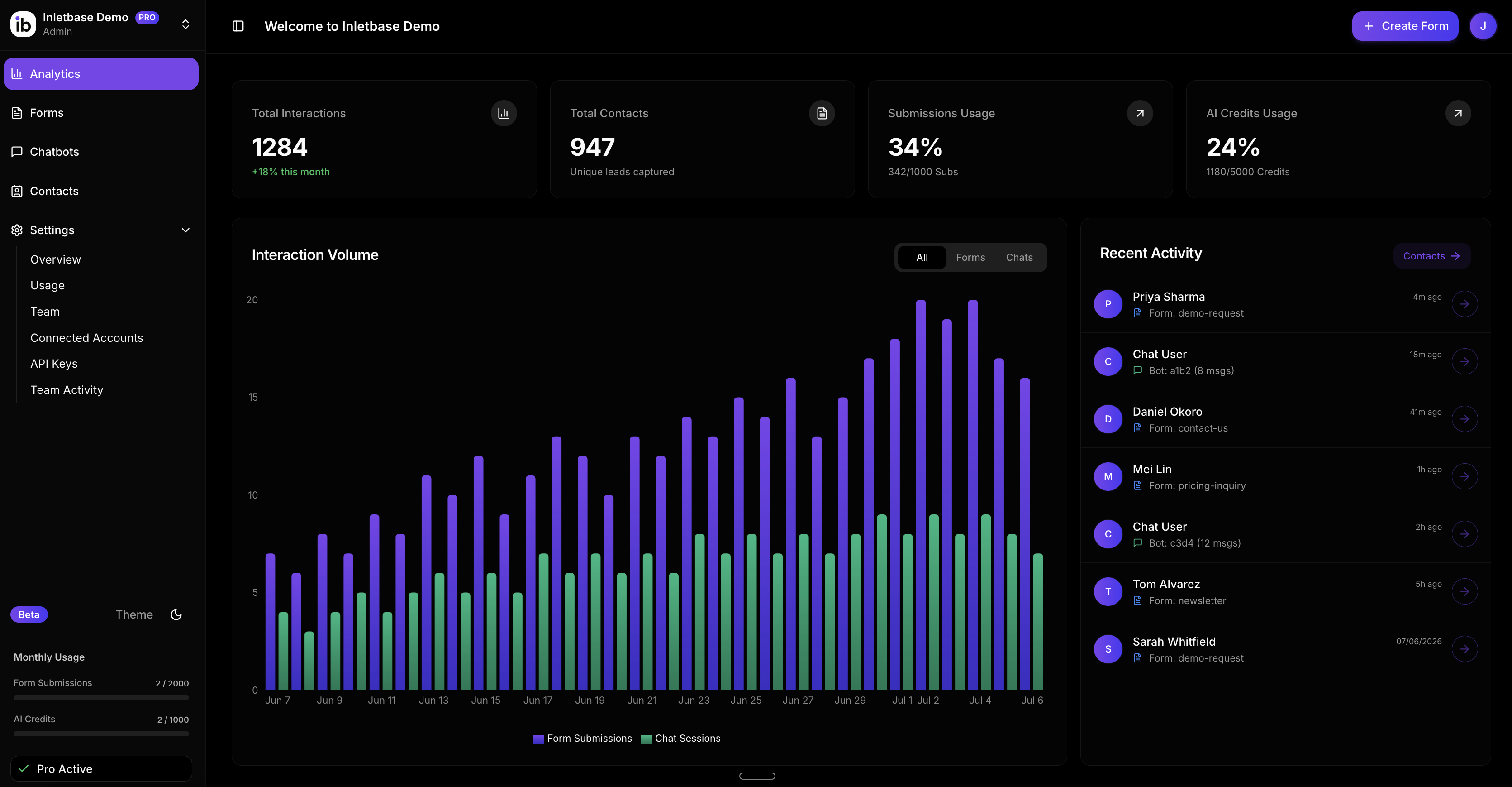 Inletbase Dashboard showing form submissions, analytics, and team activity