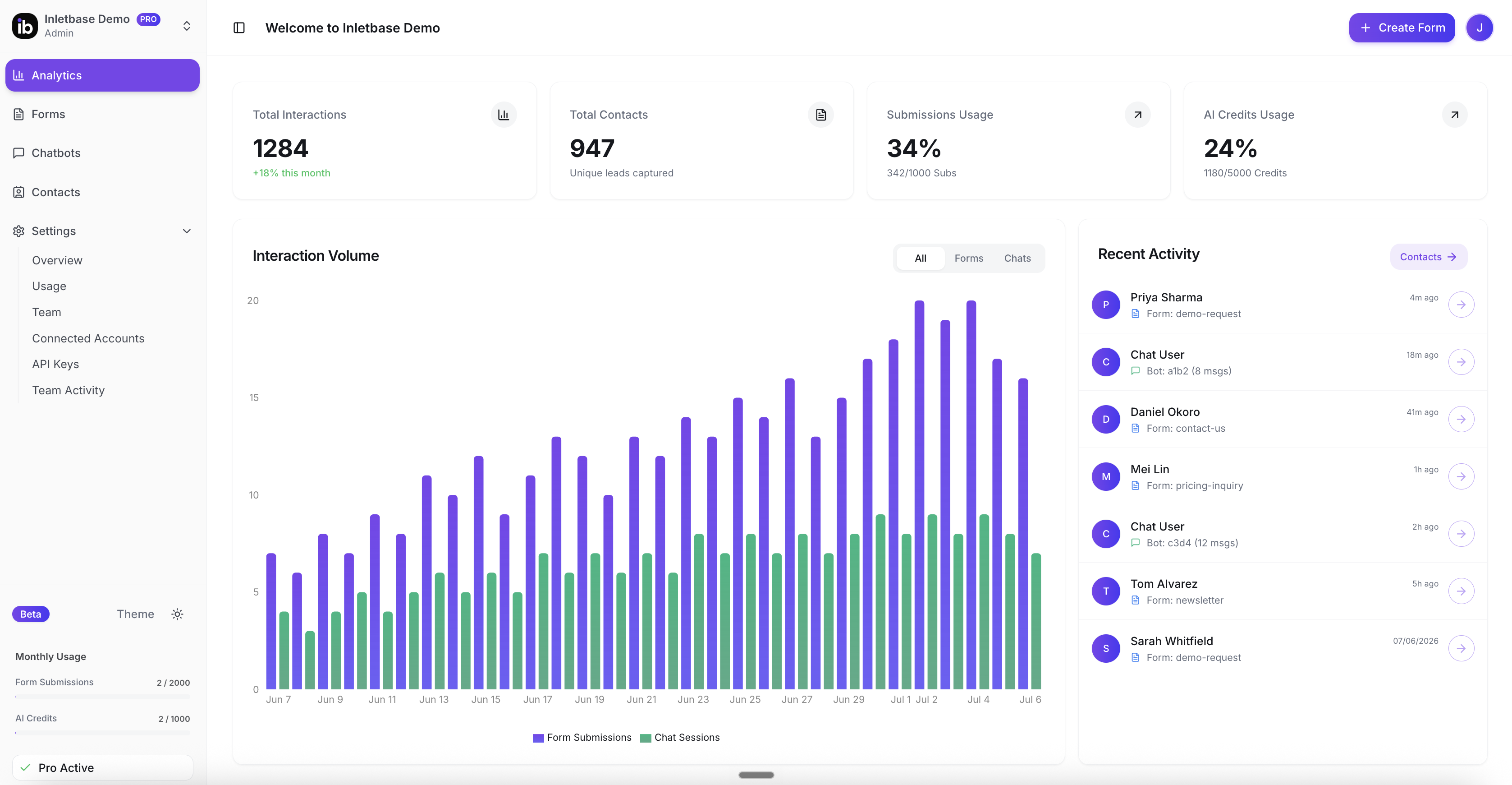 Inletbase Dashboard showing form submissions, analytics, and team activity
